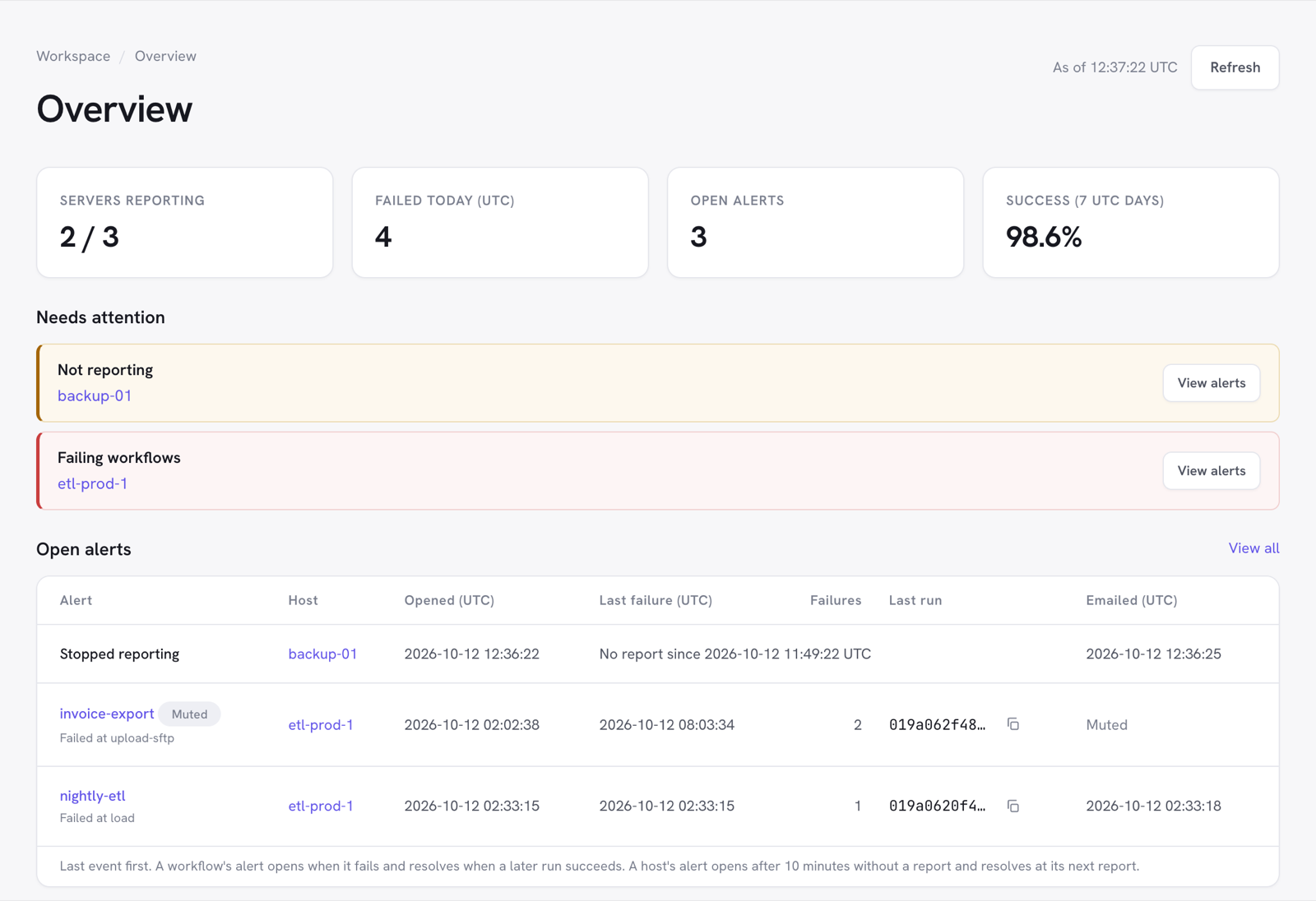 Dagu Console Overview: two of three servers reporting, failures today, open alerts including a server that stopped reporting, and the 7-day success rate